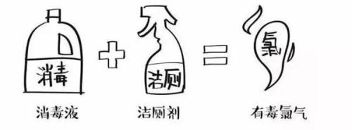 存放84消毒液、洗液等化學品
