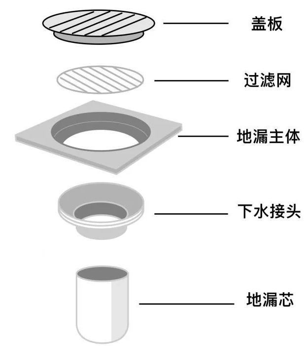 衛(wèi)生間裝修一定要避開的幾大雷點(diǎn)，學(xué)到就是賺到！