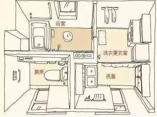 四室分離