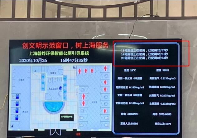 上海現(xiàn)2大“奇葩”廁所