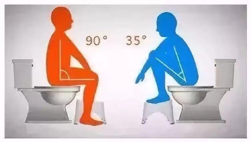 馬桶