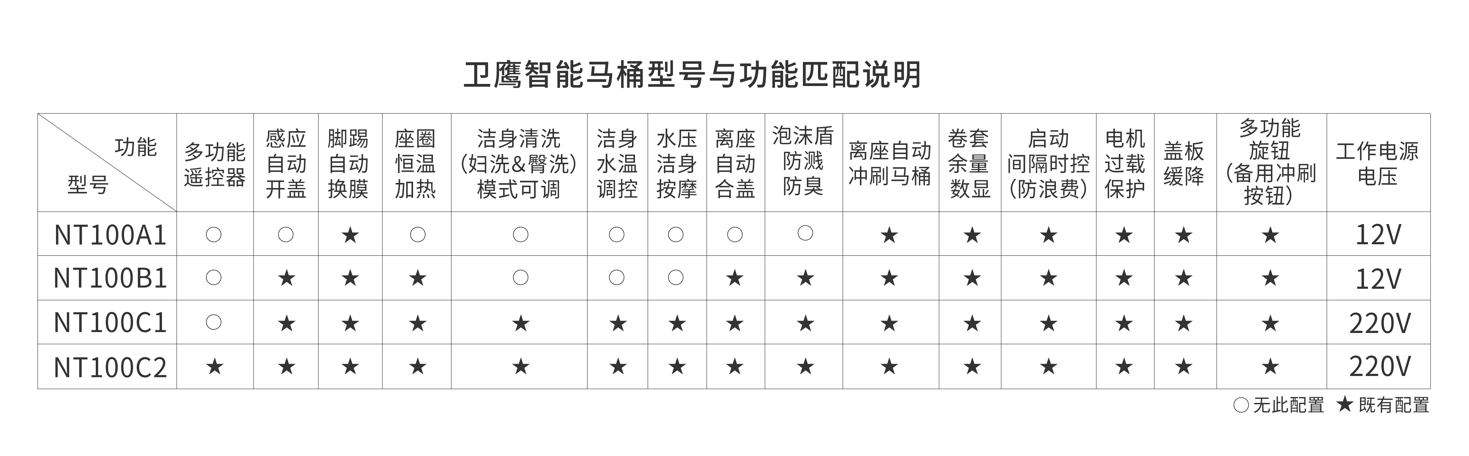 衛(wèi)鷹智能馬桶各型號說明與差別對比表