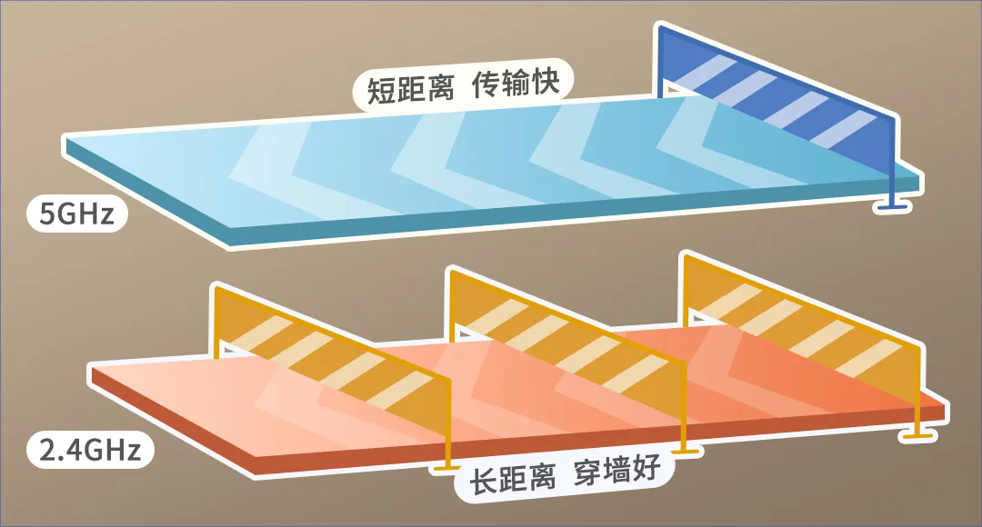 衛(wèi)生間
