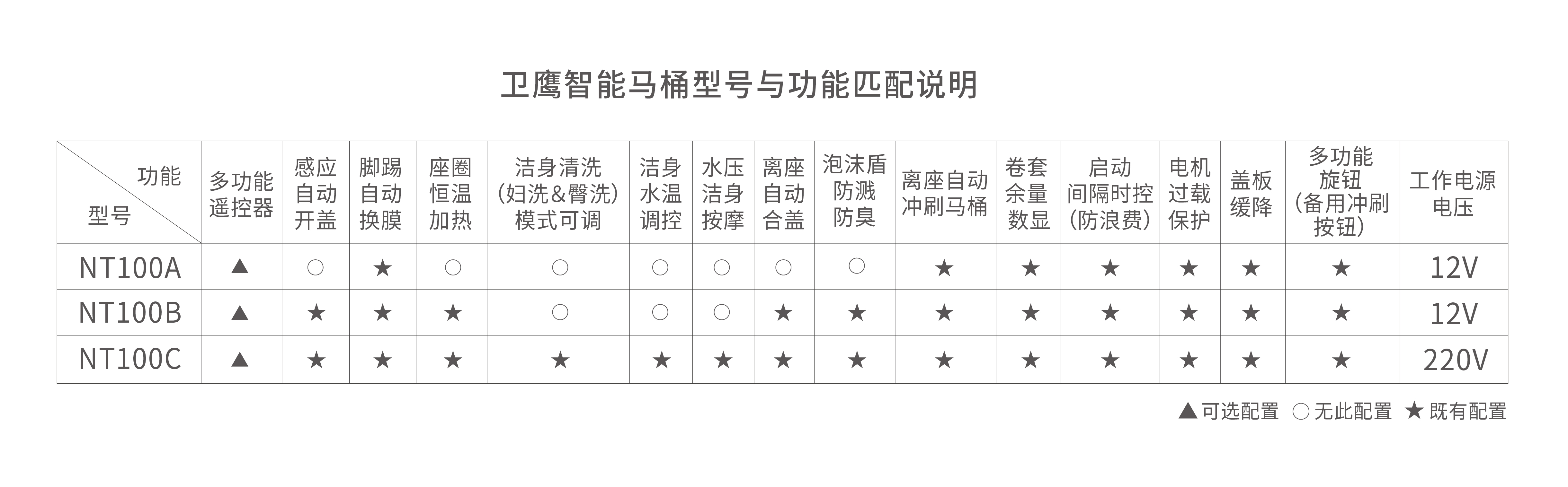 衛(wèi)鷹商用智能馬桶
